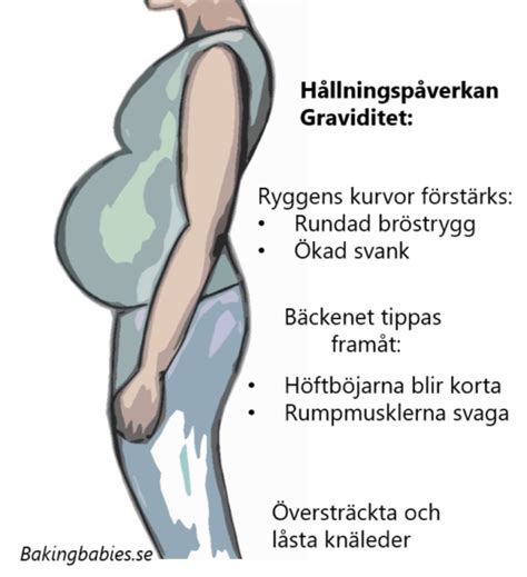 ont höger sida höft gravid